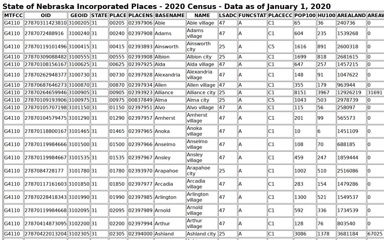 Spalding warrant search 2020 Census place context